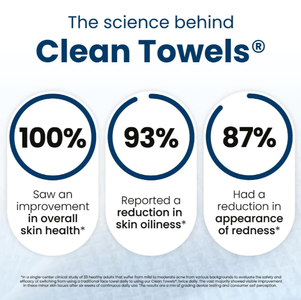Hygienic Towels for Healthy Skin