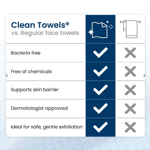 Hygienic Towels for Healthy Skin